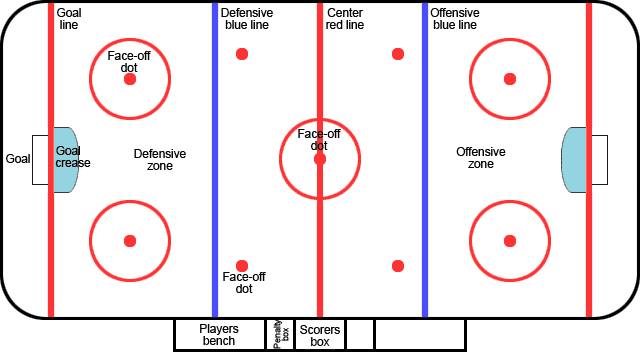 What are those markings on an Ice Hockey Rink?