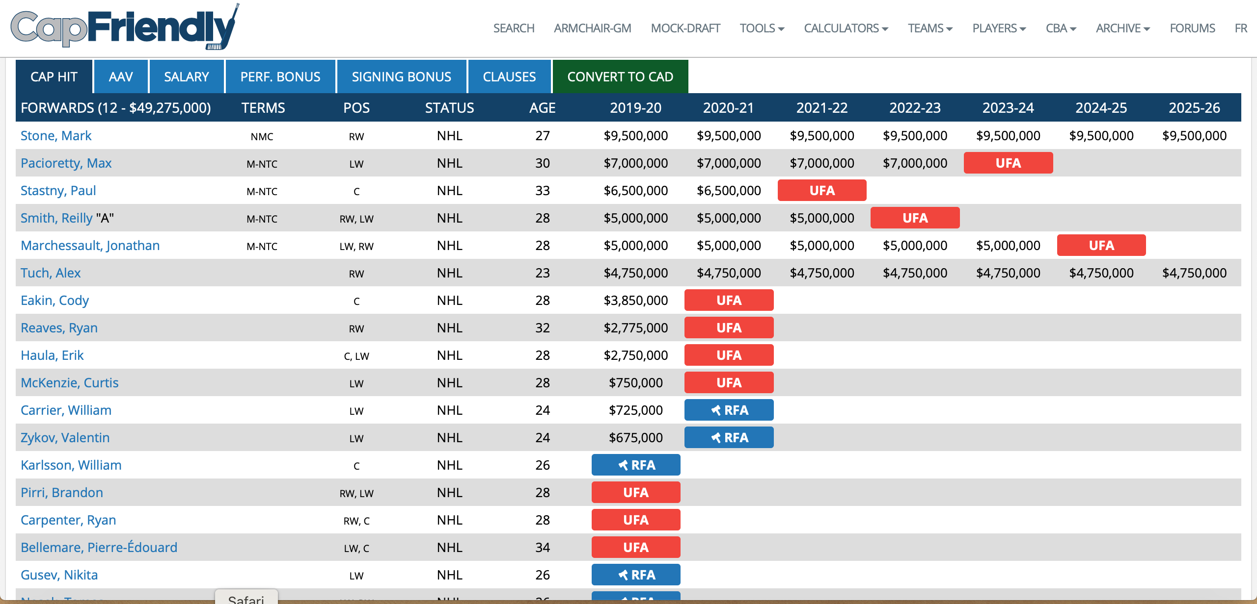 One-Way vs Two-Way Contracts, Cap Relief, & Curtis McKenzie